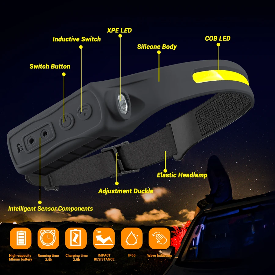 Akumulatorowa latarka czołowa  – Running Headlamp recenzja i cena